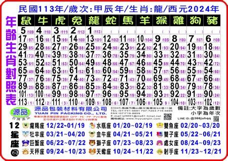 民國67年生肖|12生肖對照表最完整版本！告訴你生肖紀年：出生年份。